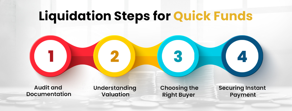Liquidation Steps for Quick Funds