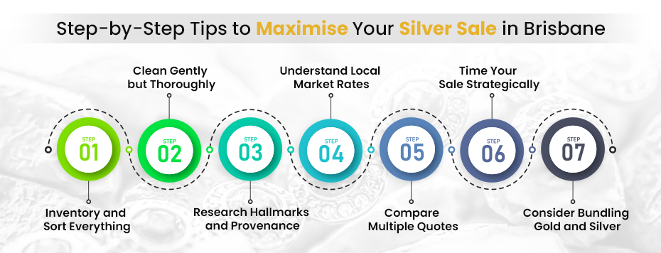 Step-by-Step Tips to Maximise Your Silver Sale in Brisbane