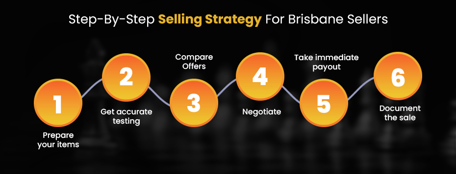 selling-strategy