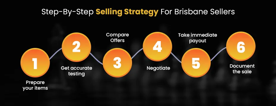 selling-strategy