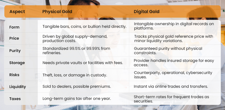 Physical-digital-gold difference